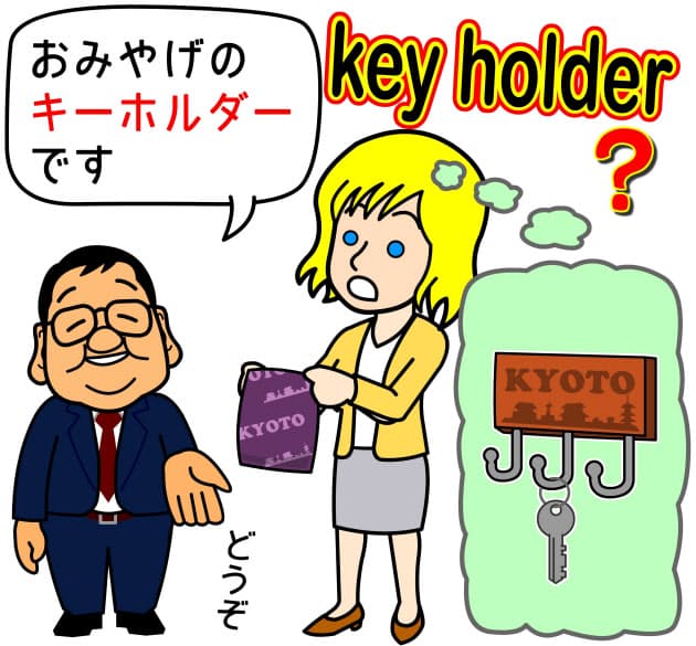 通じない和製英語クイズ 正解者が少ない10問に挑戦 Nikkei Style 通じない和製英語クイズ 正解者が少ない10問に挑戦 Nikkei Style