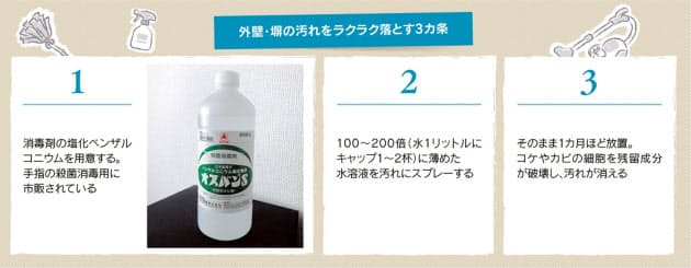 手ごわい汚れに 放置系 掃除術 洗剤 時間で効果 Nikkei Style 手ごわい汚れに 放置系 掃除術 洗剤 時間で効果 Nikkei Style