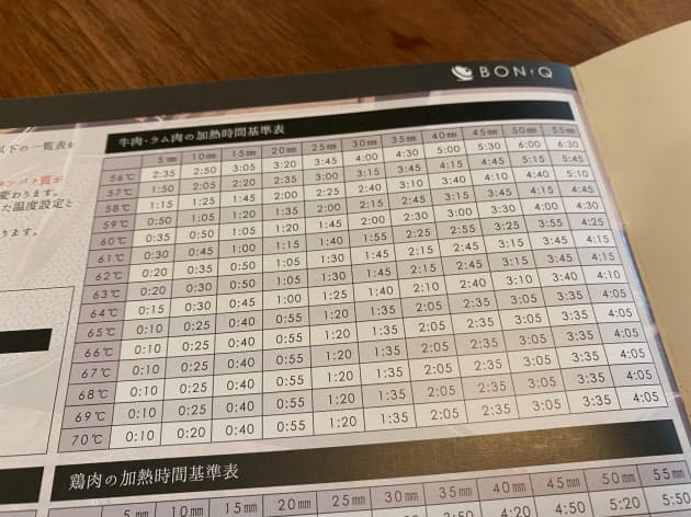 ローストビーフをフライパンで 低温調理器使う手法も Nikkei Style