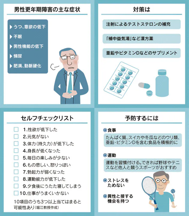 男性の更年期 うつや不眠 動脈硬化のリスクに注意 Nikkei Style