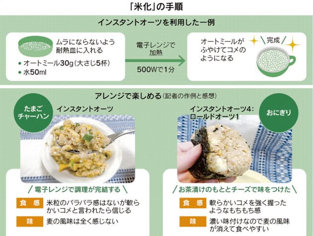 オートミール30グラムと水を電子レンジで温める 米化 して食べるオートミール Nikkei Style オートミール30グラムと水を電子レンジで温める 米化 して食べるオートミール Nikkei Style