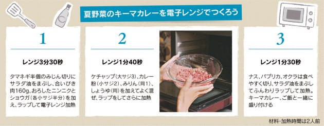 電子レンジ 正しく使って解凍上手 低出力モードが鍵 Nikkei Style 電子レンジ 正しく使って解凍上手 低出力モードが鍵 Nikkei Style
