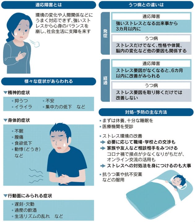 ストレスきっかけに適応障害 うつ病との違いは Nikkei Style