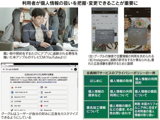 Googleに勝手に個人情報を収集されてないようにする設定 休日の空間