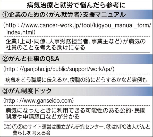 製薬会社の臨床開発職の仕事内容と中途採用で転職する求人の特徴 研究開発職ジョブ 理系の研究職 開発職の転職 求人情報