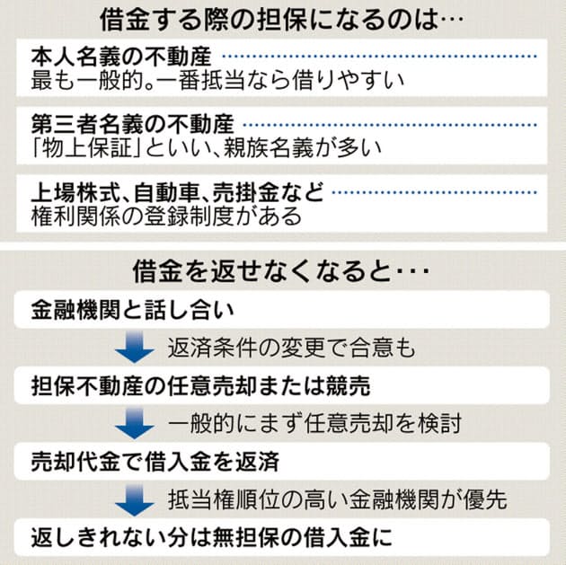 眠りの質を左右する習慣 Uchino Note うちのーと 内野株式会社