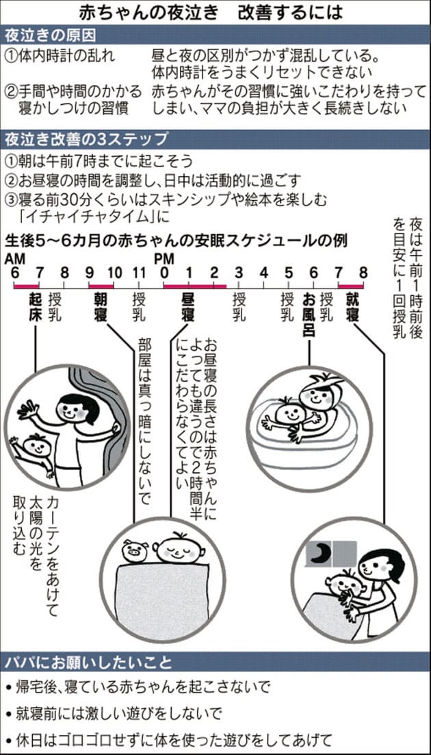 ママ悩ます赤ちゃんの夜泣き 生活リズム整え改善 Nikkei Style ママ悩ます赤ちゃんの夜泣き 生活リズム整え改善 Nikkei Style