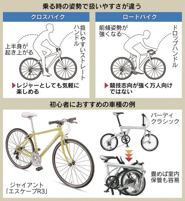 趣味で乗るスポーツ自転車 初めての選び方 Nikkei Style 趣味で乗るスポーツ自転車 初めての選び方 Nikkei Style