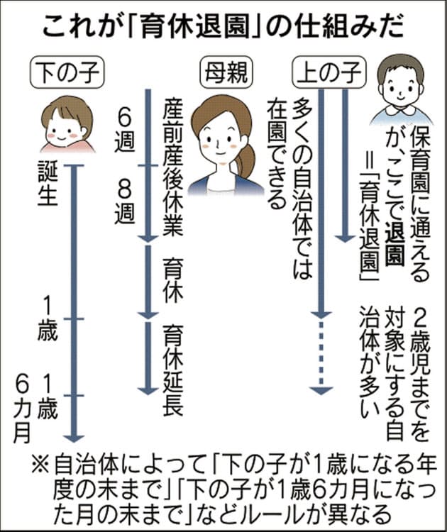 2人目産んで育休取るなら 上の子は保育園やめて Nikkei Style 2人目産んで育休取るなら 上の子は保育園やめて Nikkei Style