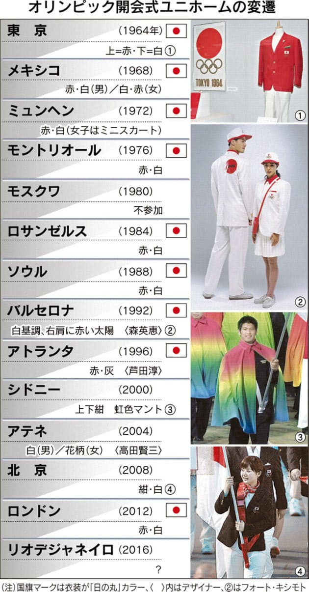 日の丸カラー超えて 五輪ユニホーム デザインに歴史 Nikkei Style 日の丸カラー超えて 五輪ユニホーム デザインに歴史 Nikkei Style