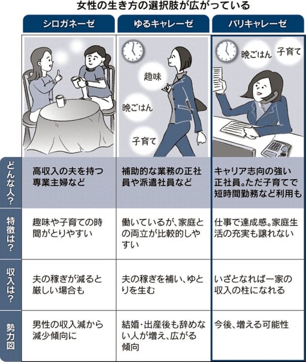 仕事も家庭も欲張る バリキャレーゼ 女性が増加中 Nikkei Style 仕事も家庭も欲張る バリキャレーゼ 女性が増加中 Nikkei Style
