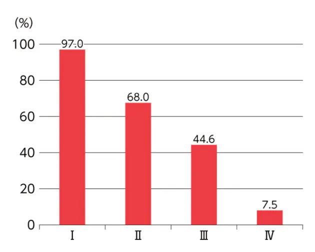 がん専門医が薦める 現実的ながん検診 の選び方 Nikkei Style