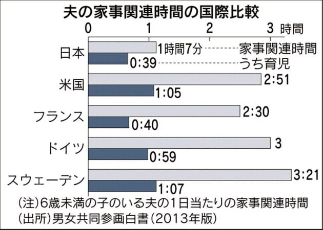 イクメンと 育児ゼロ層 二極化どう解消 Nikkei Style イクメンと 育児ゼロ層 二極化どう解消 Nikkei Style