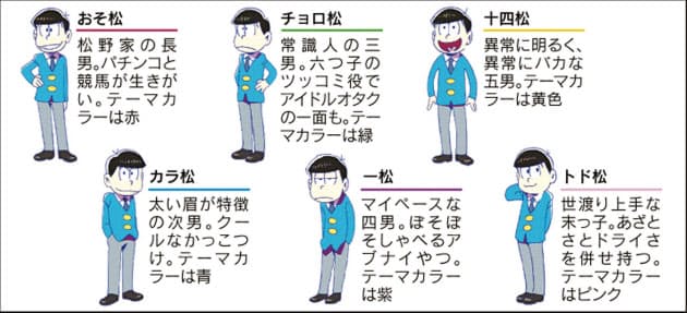 おそ松さん に胸キュン 赤塚漫画六つ子の成長版 Nikkei Style おそ松さん に胸キュン 赤塚漫画六つ子の成長版 Nikkei Style