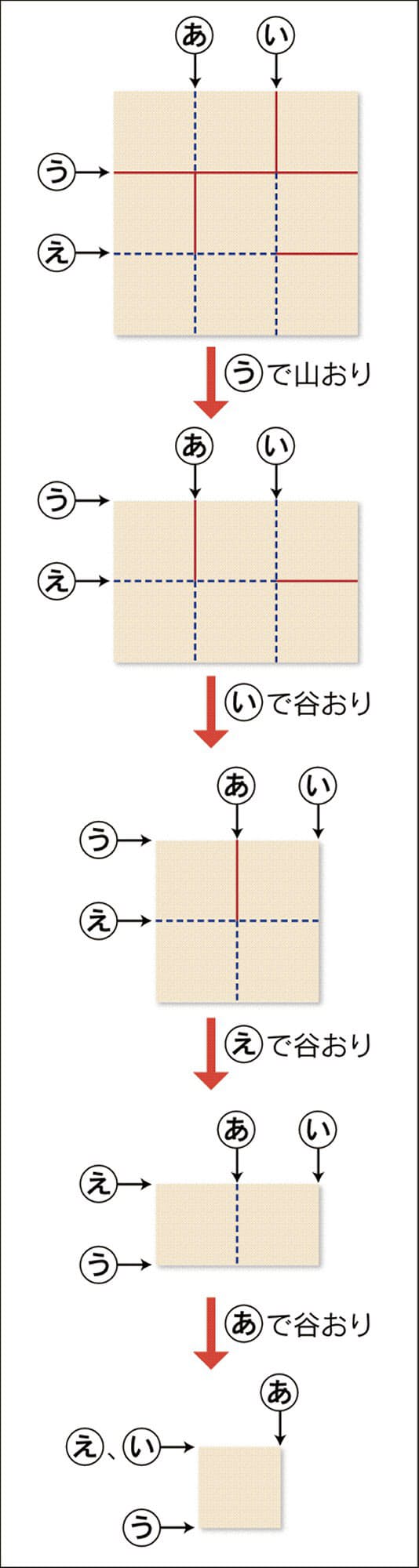 算数オリンピックに挑戦 第27回 Nikkei Style 算数オリンピックに挑戦 第27回 Nikkei Style