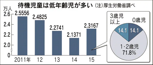広がる小規模保育 新たな 3歳の壁 に懸念も Nikkei Style