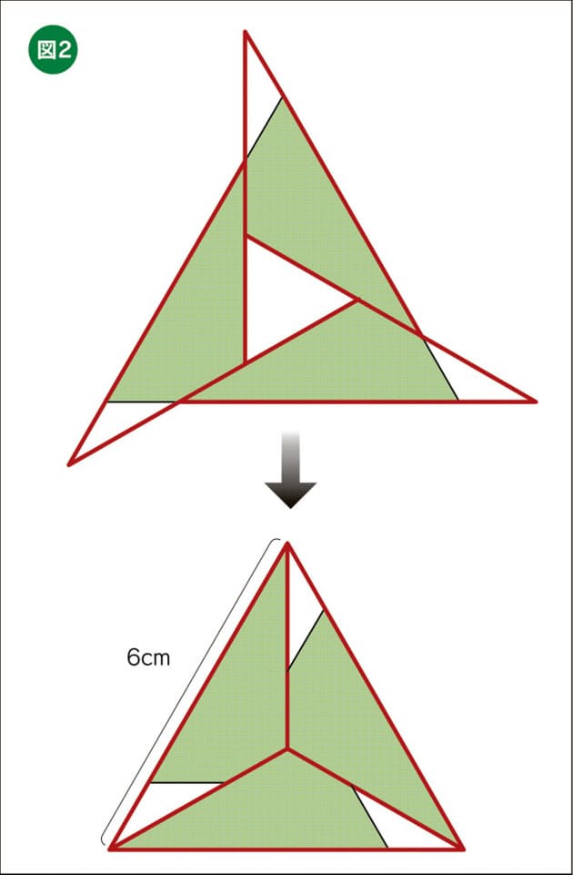 算数オリンピックに挑戦 第32回 Nikkei Style 算数オリンピックに挑戦 第32回 Nikkei Style