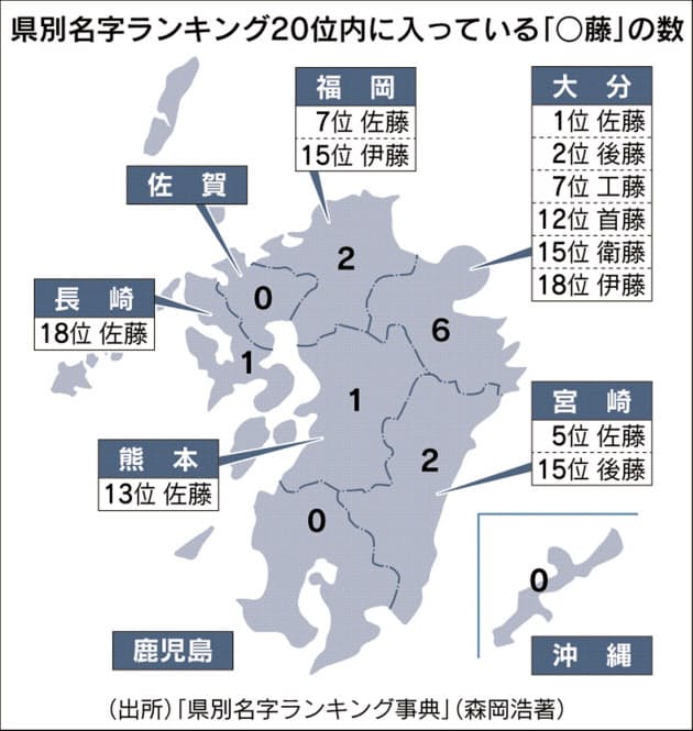 藤 さんが大分県に多いワケ 藤原氏が起源 説 Nikkei Style 藤 さんが大分県に多いワケ 藤原氏が起源 説 Nikkei Style