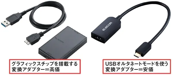 Usb4 が次代の主役 製品選びに役立つ 早分かりパソコンインターフェース Nikkei Style Goo ニュース