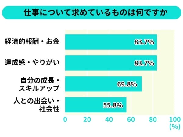 仕事に対して達成感 やりがいは欲しい 仕事も育児も ワーママは持続可能な エコ Nikkei Style 仕事に対して達成感 やりがいは欲しい 仕事も育児も ワーママは持続可能な エコ Nikkei Style