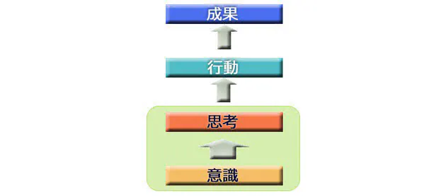 第6回 仕事をする上で大切な 意識 の持ち方を教える Nikkei Style