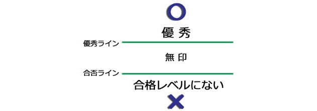 第6回 仕事をする上で大切な 意識 の持ち方を教える Nikkei Style
