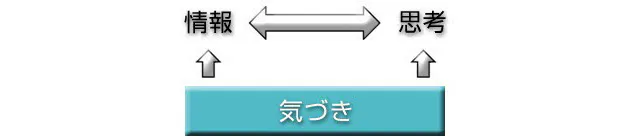 第6回 仕事をする上で大切な 意識 の持ち方を教える Nikkei Style