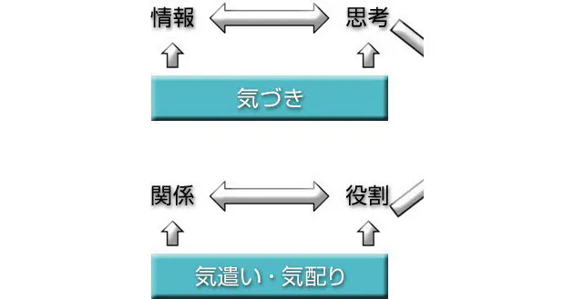 第6回 仕事をする上で大切な 意識 の持ち方を教える Nikkei Style