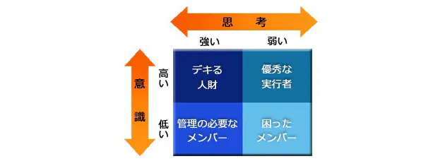 第9回 意識 は行動のエネルギー 思考 は行動の質 Nikkei Style