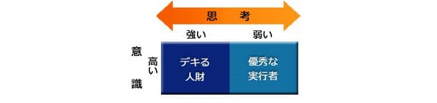 第9回 意識 は行動のエネルギー 思考 は行動の質 Nikkei Style