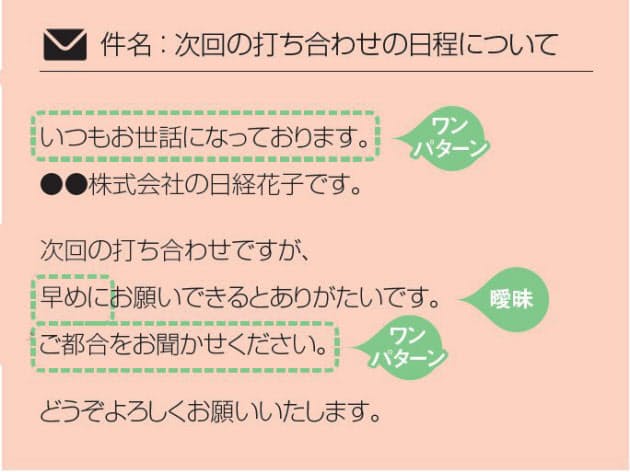 印象がアップ すぐ使える 気配りメール 文例集 Nikkei Style 印象がアップ すぐ使える 気配りメール 文例集 Nikkei Style
