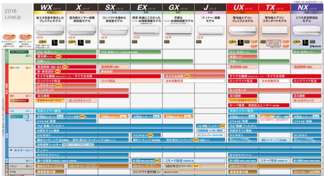 正しい エアコンの選び方 Nikkei Style