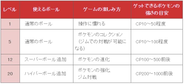 ポケモンgo飽きた 効率レベルアップで楽しもう Nikkei Style ポケモンgo飽きた 効率レベルアップで楽しもう Nikkei Style