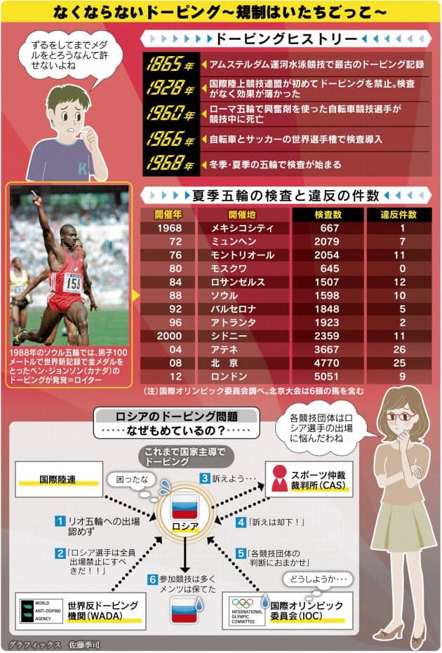 ドーピング なぜダメなの Nikkei Style ドーピング なぜダメなの Nikkei Style
