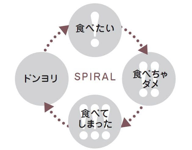気がついたら食べている その食べ過ぎ 過食かも Nikkei Style 気がついたら食べている その食べ過ぎ 過食かも Nikkei Style
