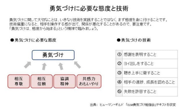 元気を与える って 上から目線だった 知って得 あなたの生活をもっと豊かに