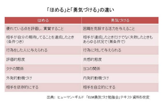 他者を勇気づけられる人と 他者の勇気をくじく人 Nikkei Style