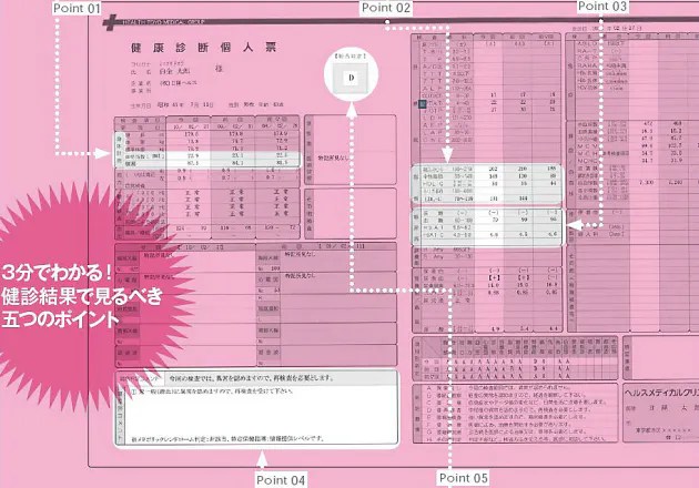 社内健診 のウソ ホント 3分で分かる検診結果のポイント Nikkei Style