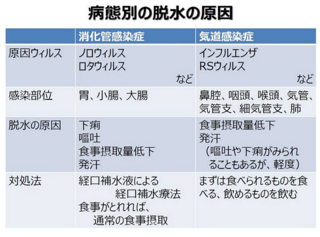 インフルエンザ治療薬 家庭内感染防ぐため予防投与も Nikkei Style