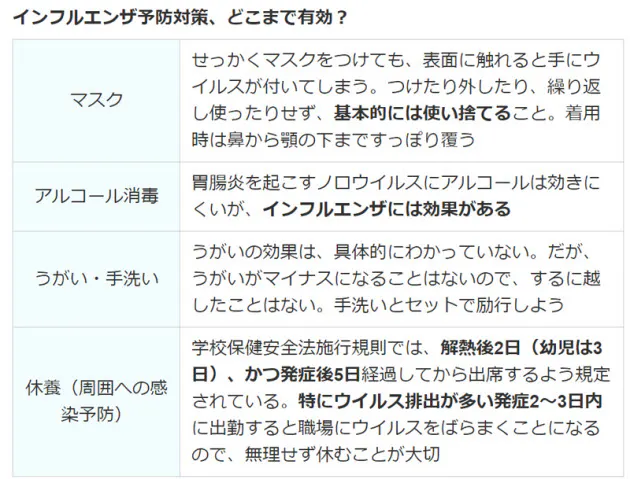 インフルエンザ対策 マスクをつけっ放しは逆効果 Nikkei Style