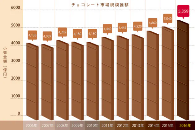 ワインに似た大人のこだわり 男の本音はチョコ大好き Nikkei Style