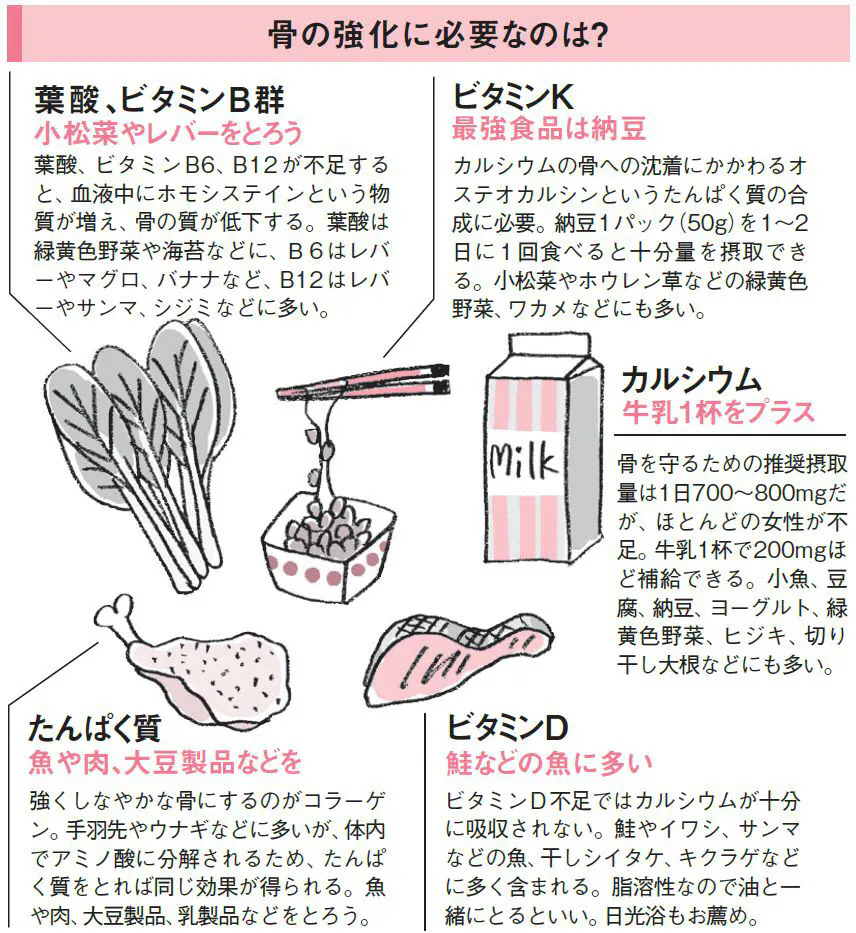 朝食抜きは骨に悪い 骨密度アップに効く食事 Nikkei Style