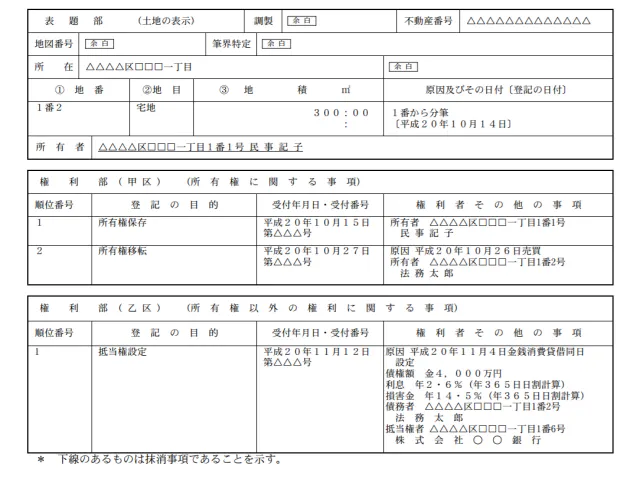 所有権に関する情報に注意 目当ての中古物件 割安の理由を登記簿で調べたい Nikkei Style