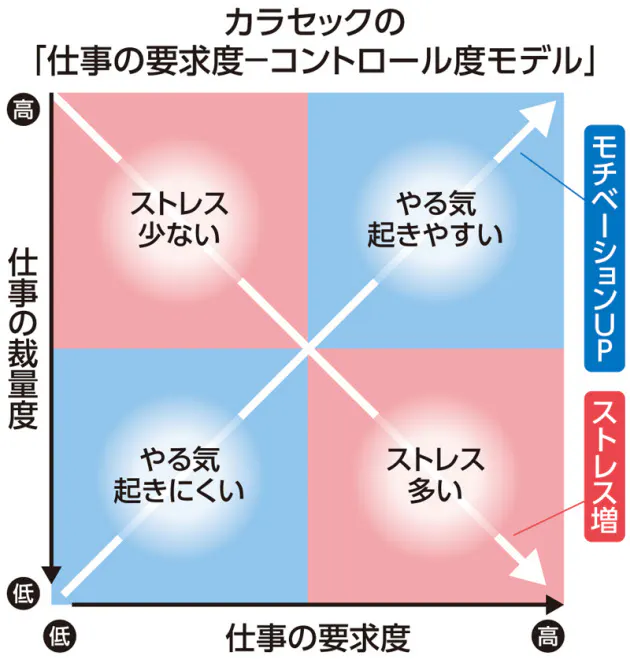 自らの意思で働いている人も例外ではない 過労死は 好きで仕事をしている人 にも Nikkei Style