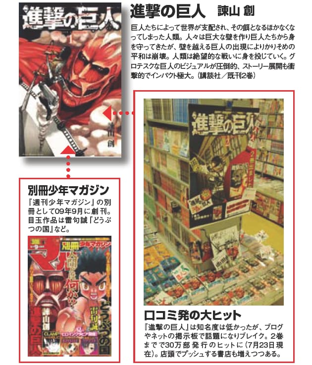 出版不況でも月刊誌続々創刊の理由 マンガ界注目ニュース 2 Nikkei Style 出版不況でも月刊誌続々創刊の理由 マンガ界注目ニュース 2 Nikkei Style