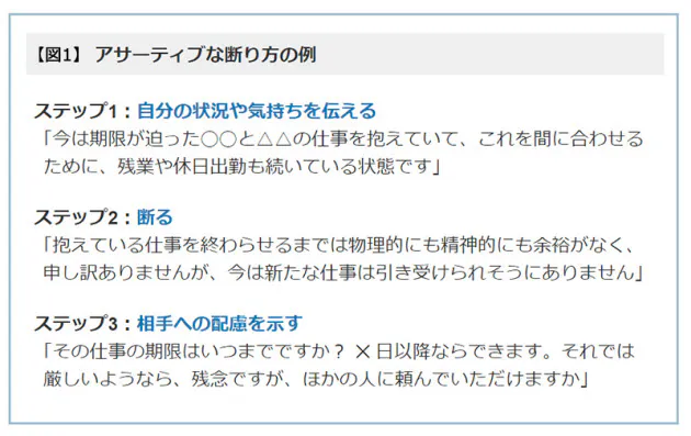 No と言えない自分 上手に脱却するには Nikkei Style