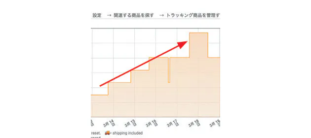 Amazonで安く買うワザ 奥の手 と最強カード Nikkei Style