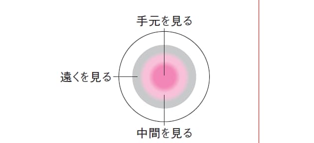 老眼チェック 画像
