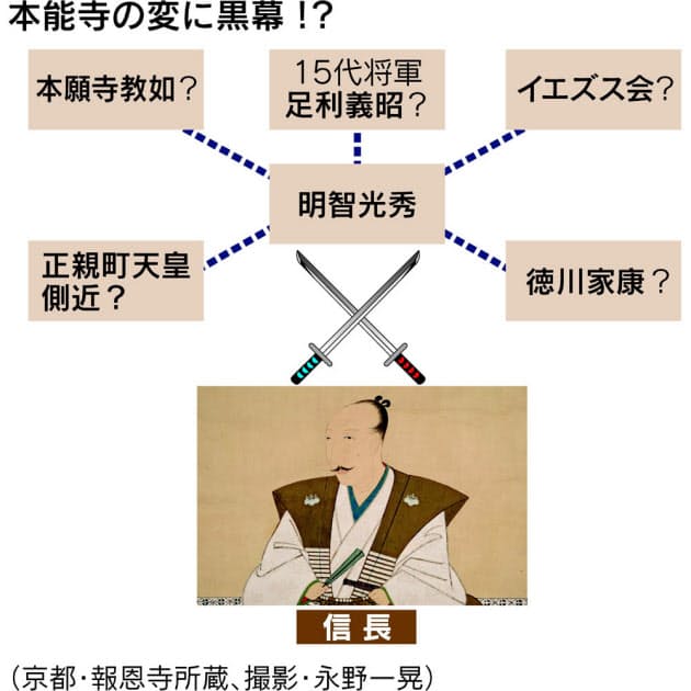 新説続々 本能寺の変 黒幕は誰か Nikkei Style 新説続々 本能寺の変 黒幕は誰か Nikkei Style