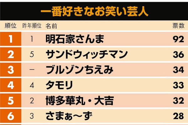 岡崎体育 英語風歌詞で話題 笑いとクールで共感呼ぶ Nikkei Style 岡崎体育 英語風歌詞で話題 笑いとクールで共感呼ぶ Nikkei Style